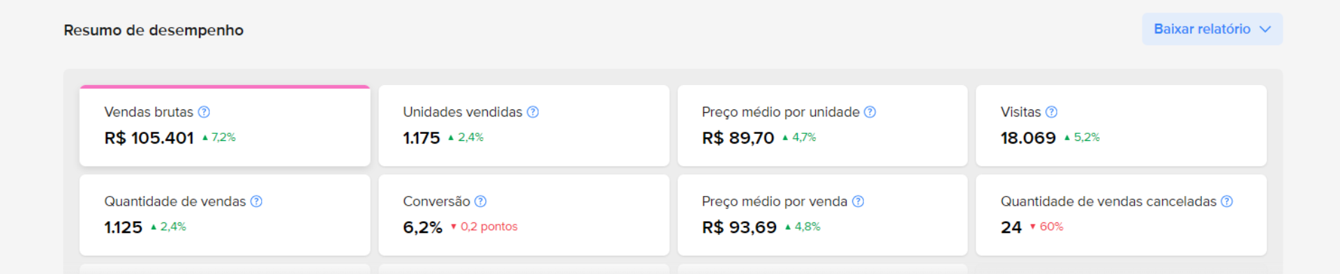 Painel do Mercado Livre antes da Integracomm