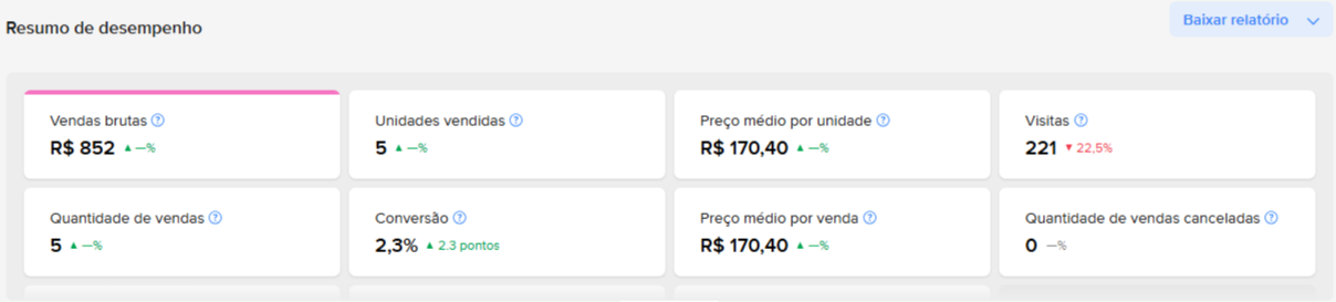 Painel do Mercado Livre antes da Integracomm