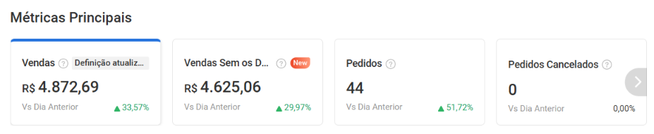 Painel do Shopee depois da Integracomm