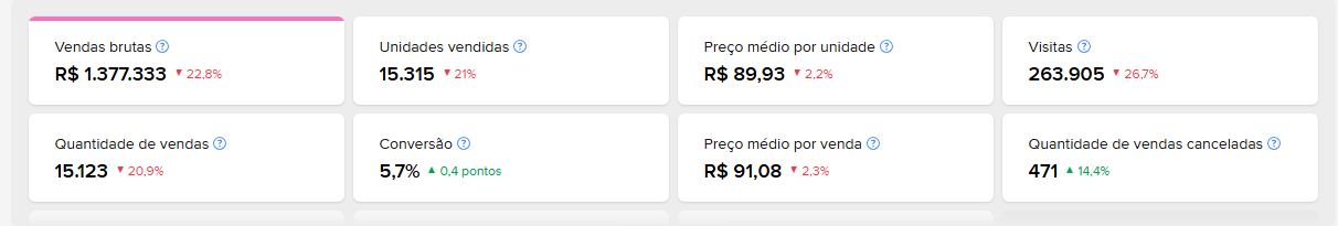 Painel do Mercado Livre antes da Integracomm