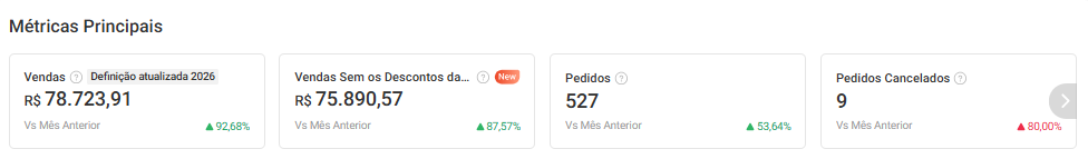 Painel do Shopee depois da Integracomm