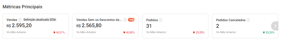 Painel do Shopee antes da Integracomm