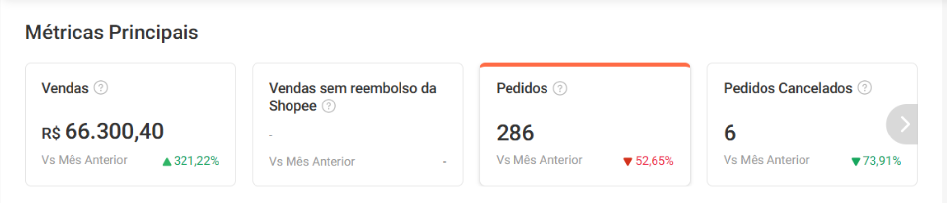 Painel do Shopee depois da Integracomm