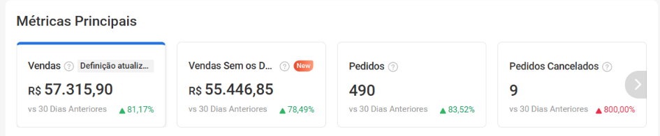 Painel do Shopee depois da Integracomm