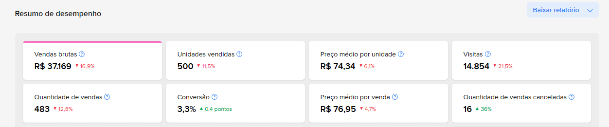 Painel do Mercado Livre antes da Integracomm