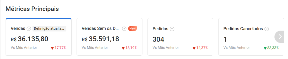Painel do Shopee antes da Integracomm