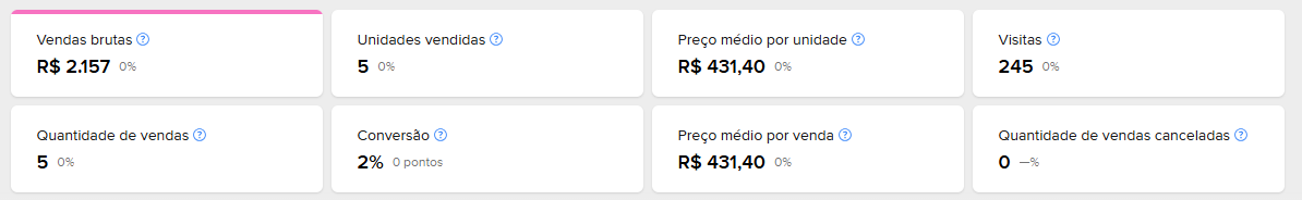 Painel do Mercado Livre antes da Integracomm